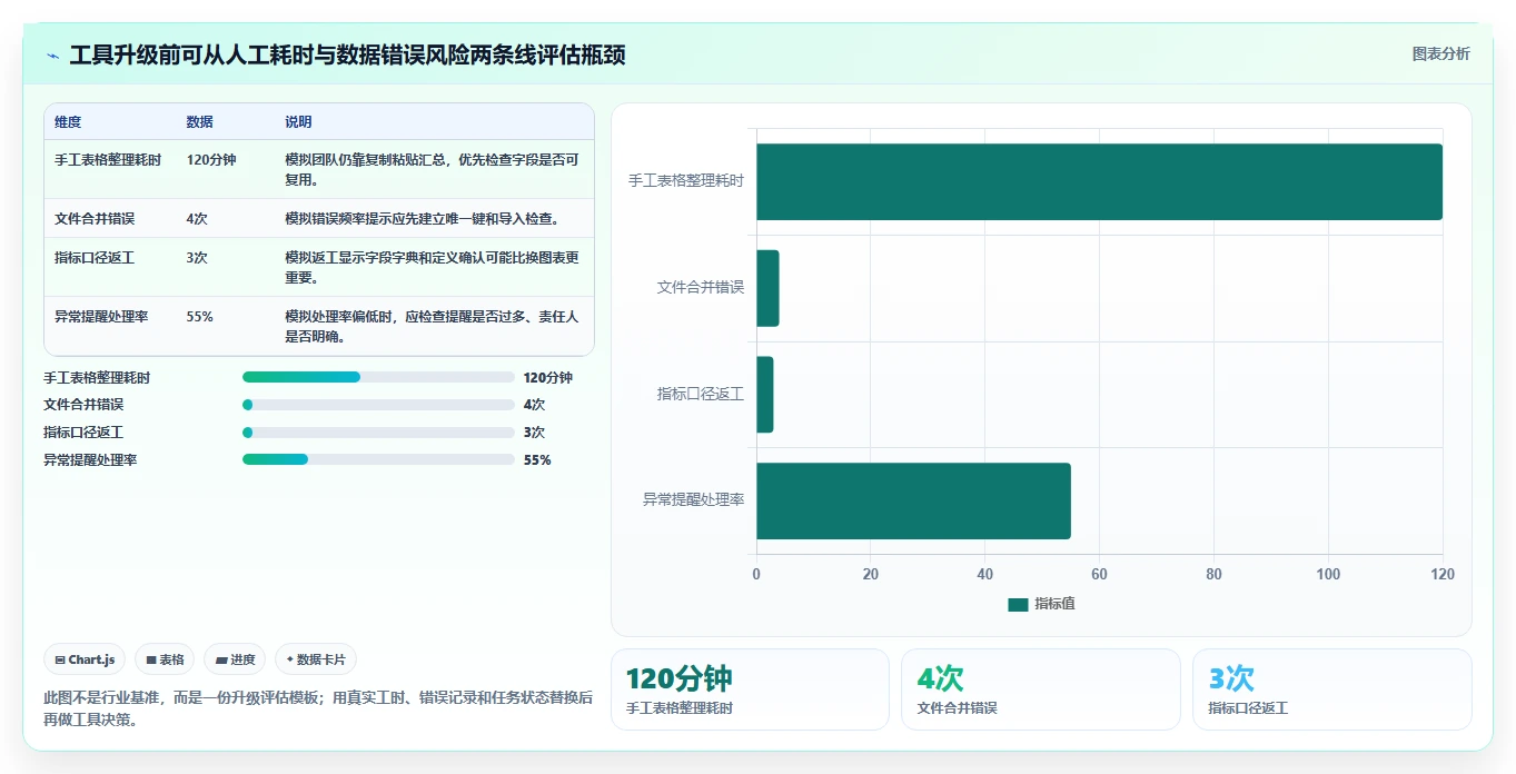 拼多多数据分析工具免费操作手册：活动表现对应的自动化方案步骤