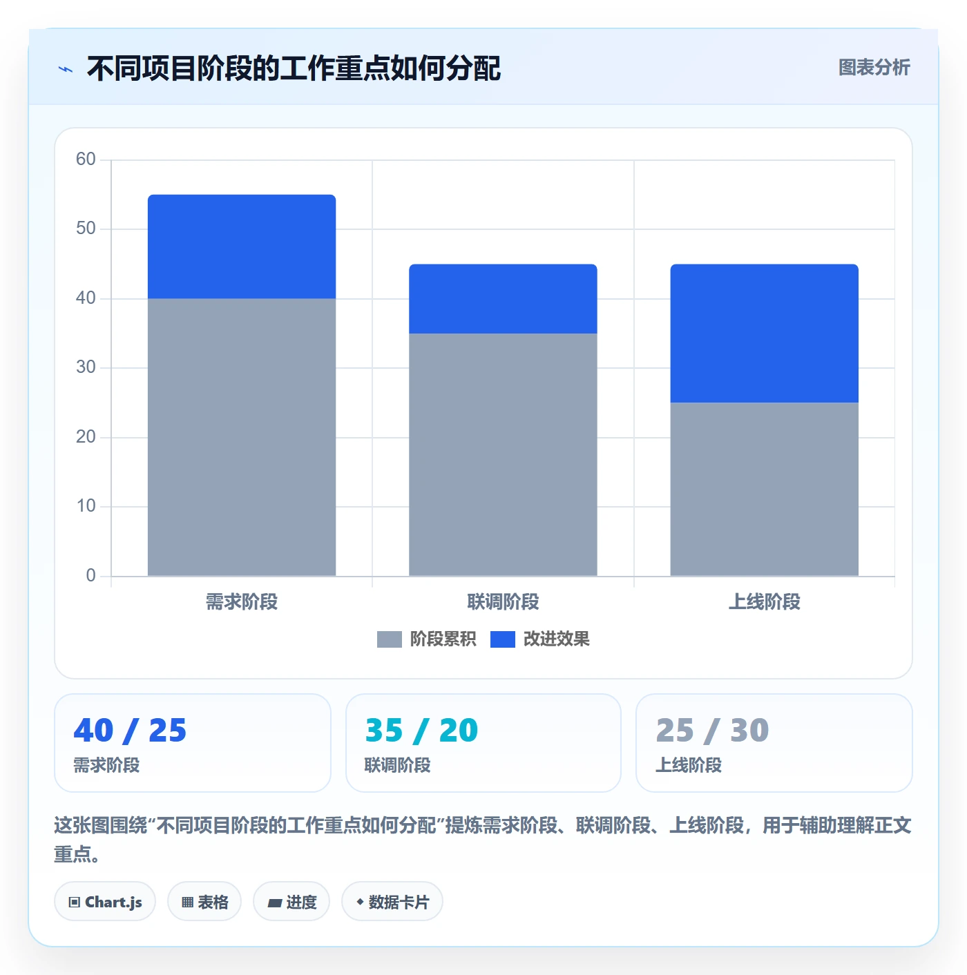 分账系统执行标准：接口对接环节如何体现核心功能