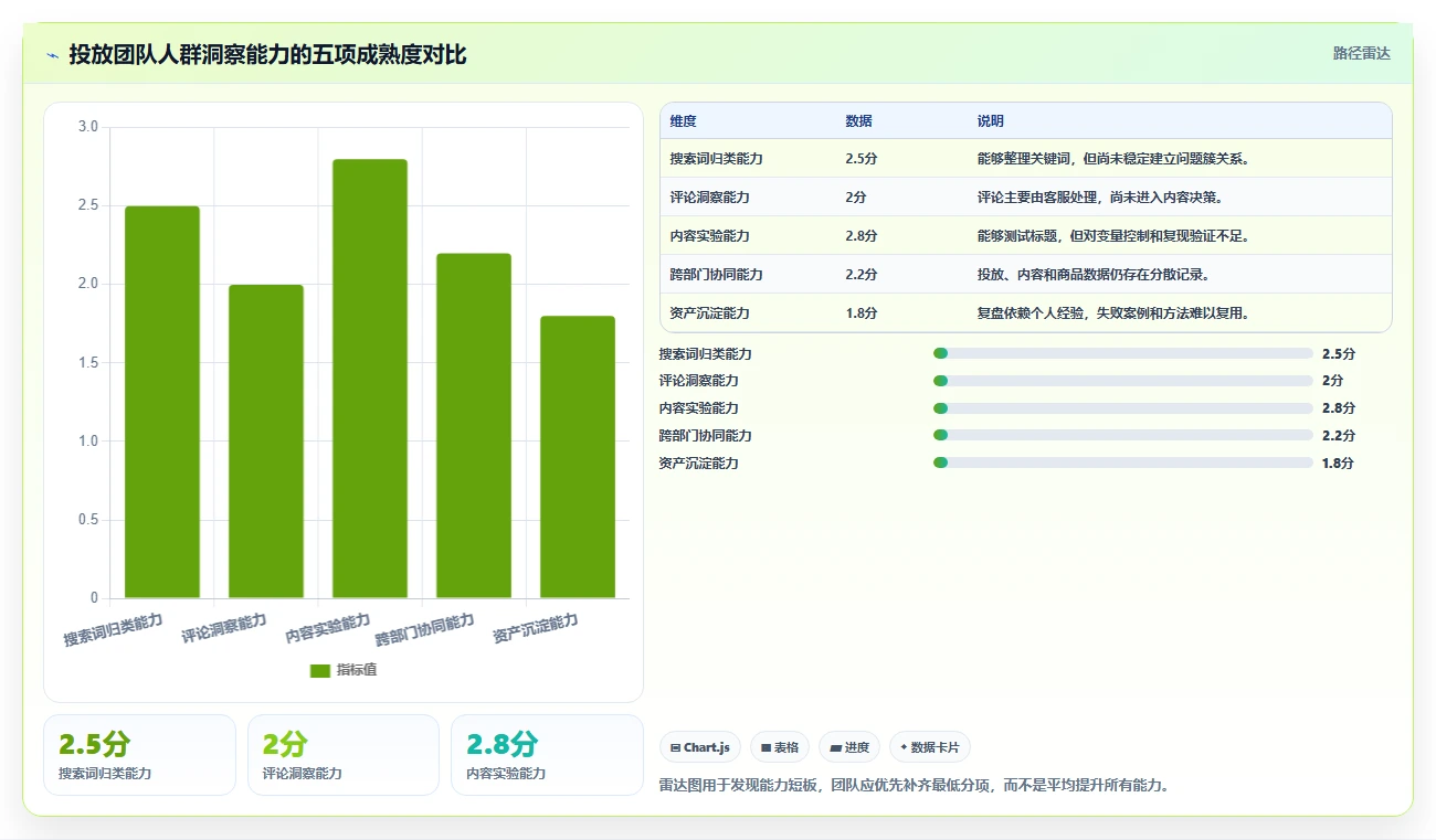 小红书数据分析：投放团队年度规划：人群洞察怎样持续改善改善搜索曝光