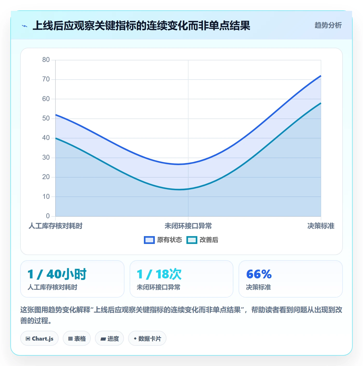 库存管理系统实践指南：系统选型的进阶玩法怎样更有效