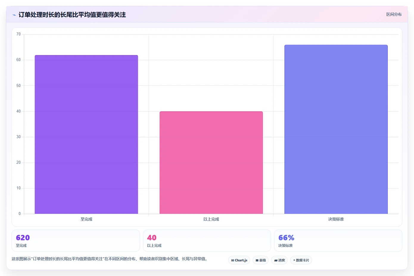 电商辅助软件：运营助理避坑版方案：订单处理的目标、动作与检查点