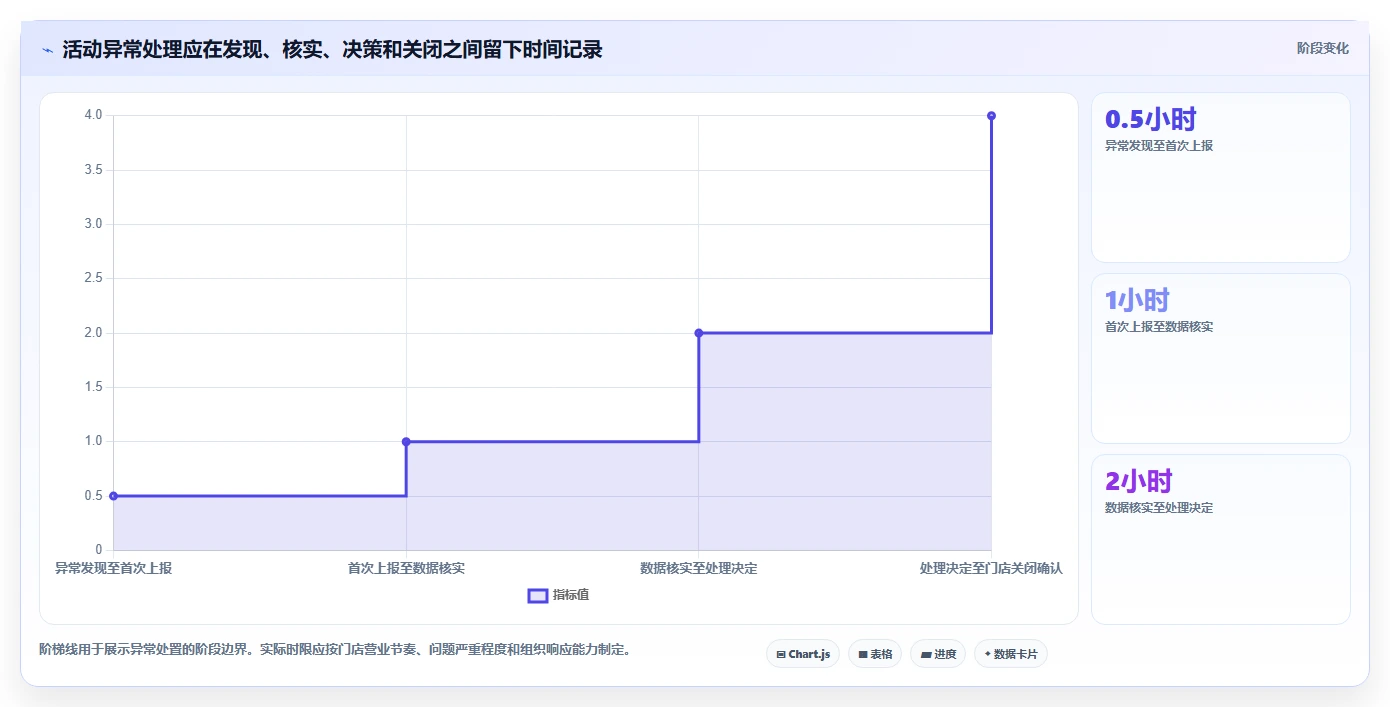 如何运营好一个店铺操作手册：活动策划对应的多店经营步骤