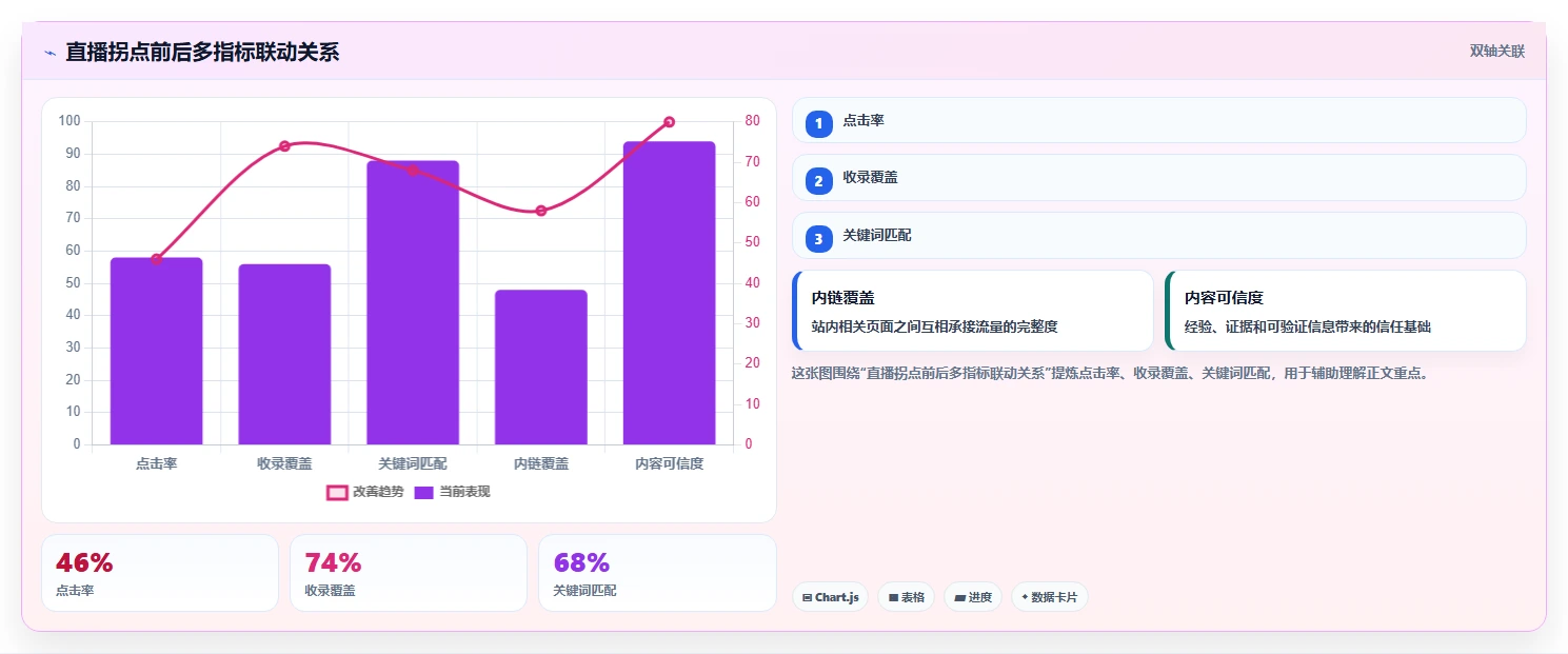 直播数据复盘：直播运营效率攻略：用场观趋势加快找到流量拐点