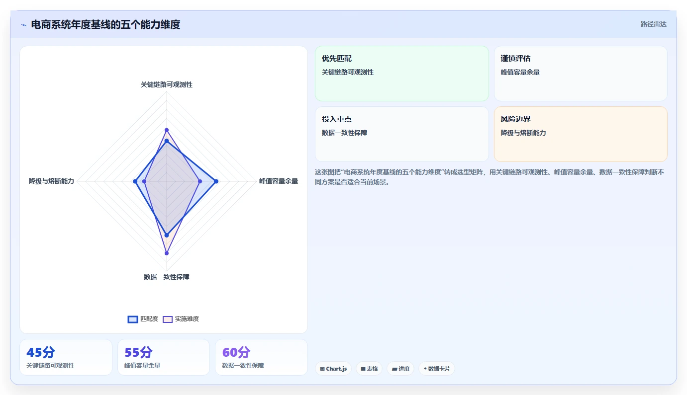 电商系统开发：运营负责人年度版方案：性能优化的目标、动作与检查点