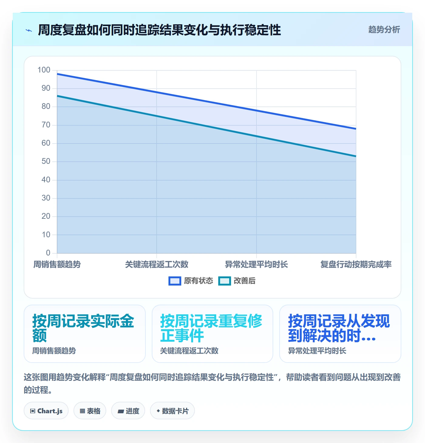 店铺运营管理实用方法：围绕经营目标建立标准化管理
