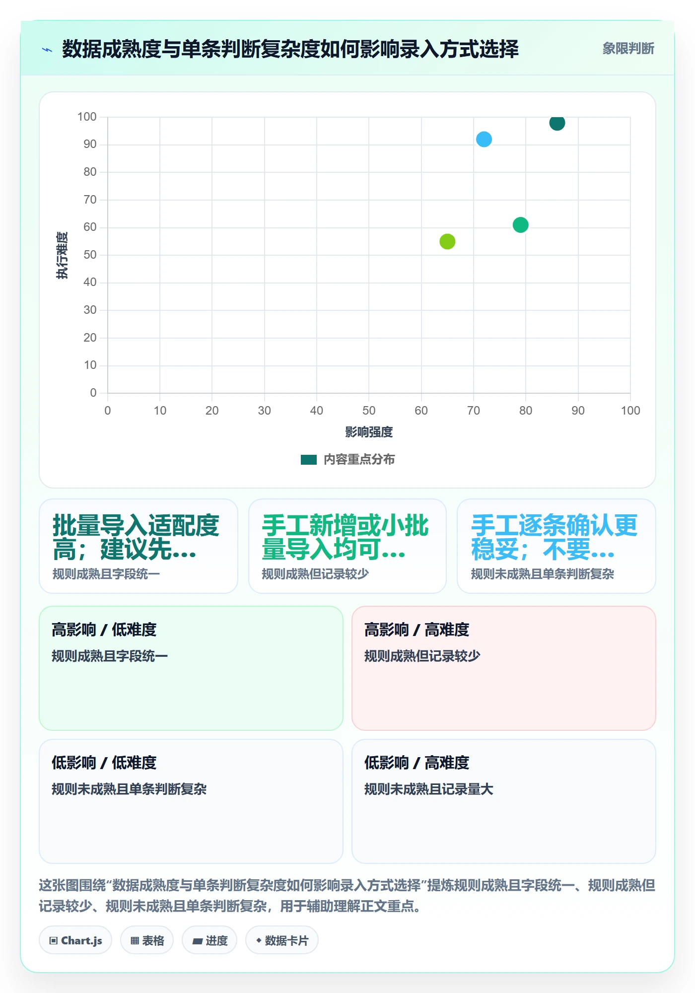 erp数据录入怎么用？基础资料场景下的入门指南拆解
