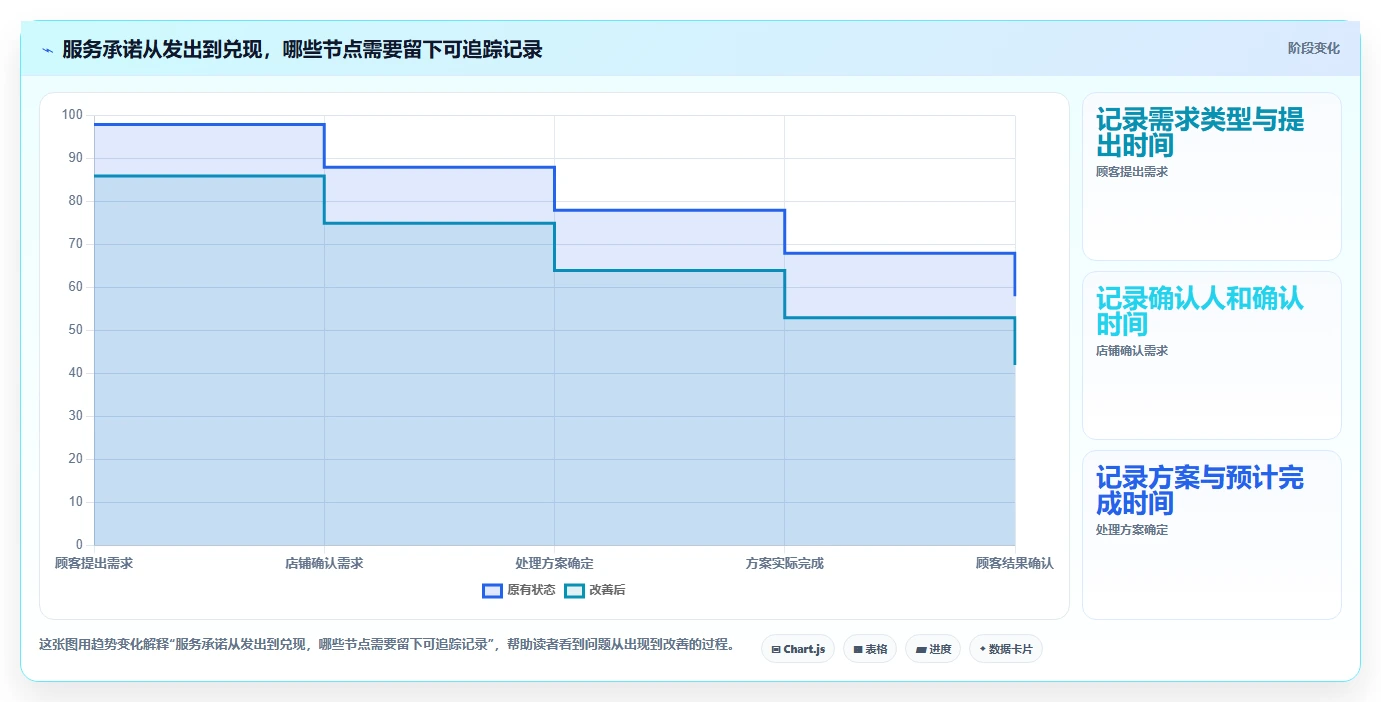 如何运营好一个店铺实用方法：围绕用户服务建立中小商家