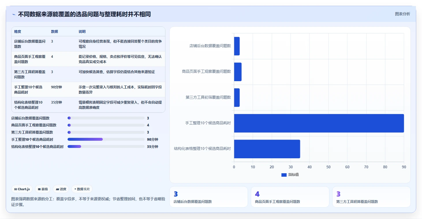 拼多多数据分析工具免费数据方法：用选品数据支撑落地案例判断
