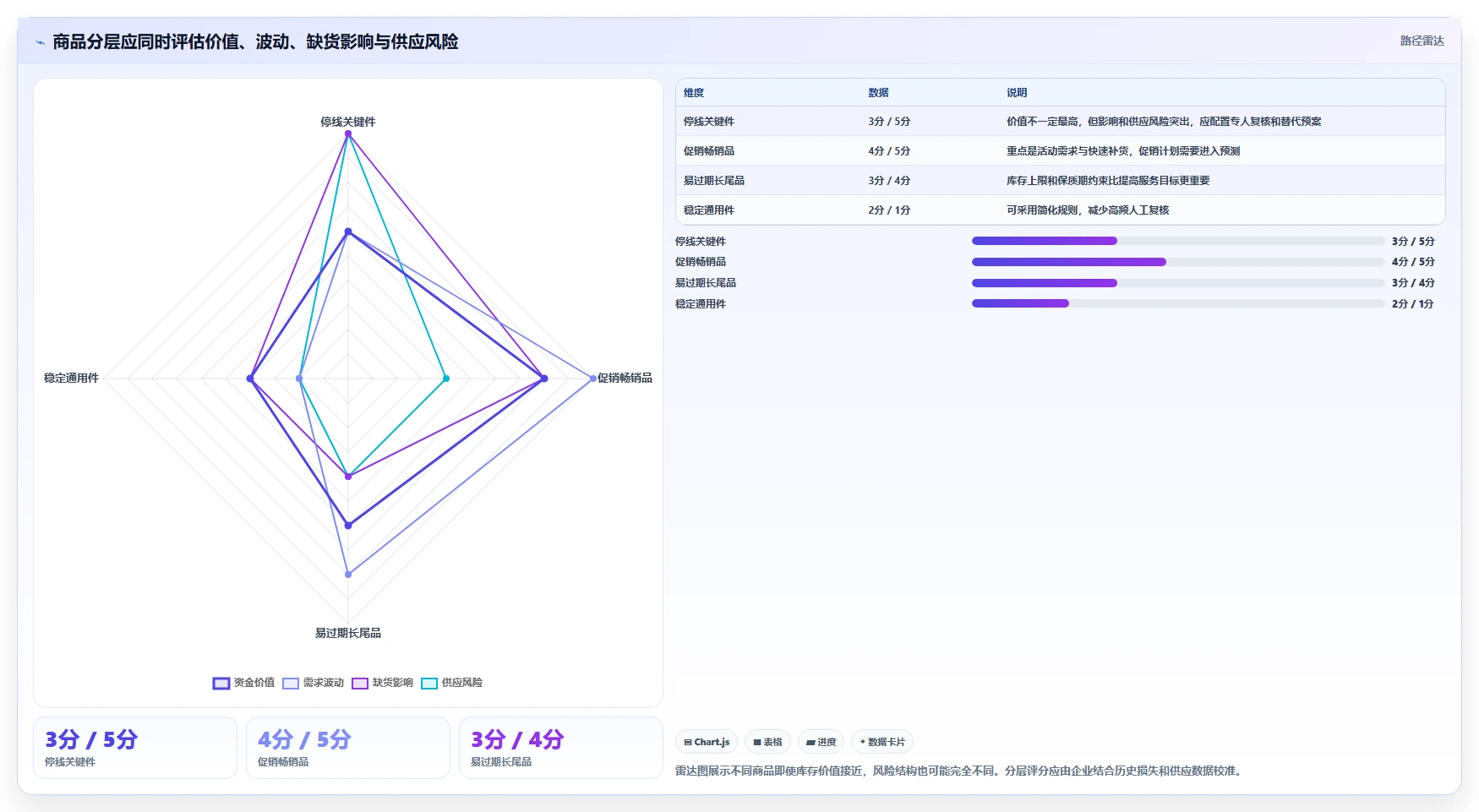 仓库安全库存管理怎么管？以缺货风险为核心的效率提升方案