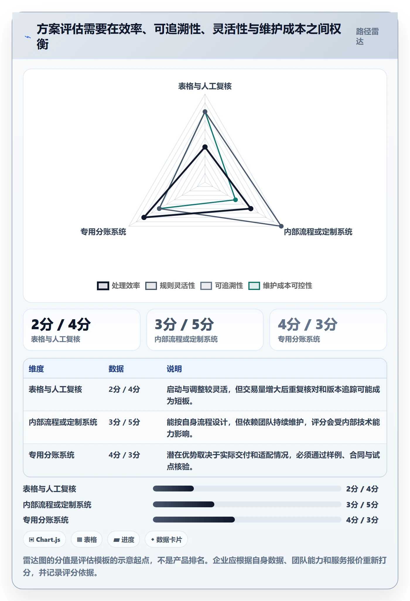 分账系统工作指南：用效率提升解决多方结算问题