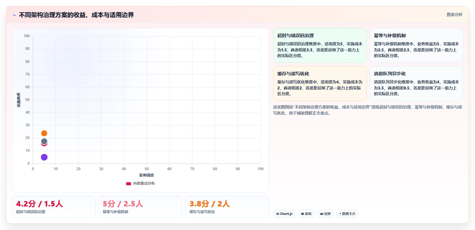 电商系统开发：项目经理实操指南：围绕系统架构解决“接口不稳定