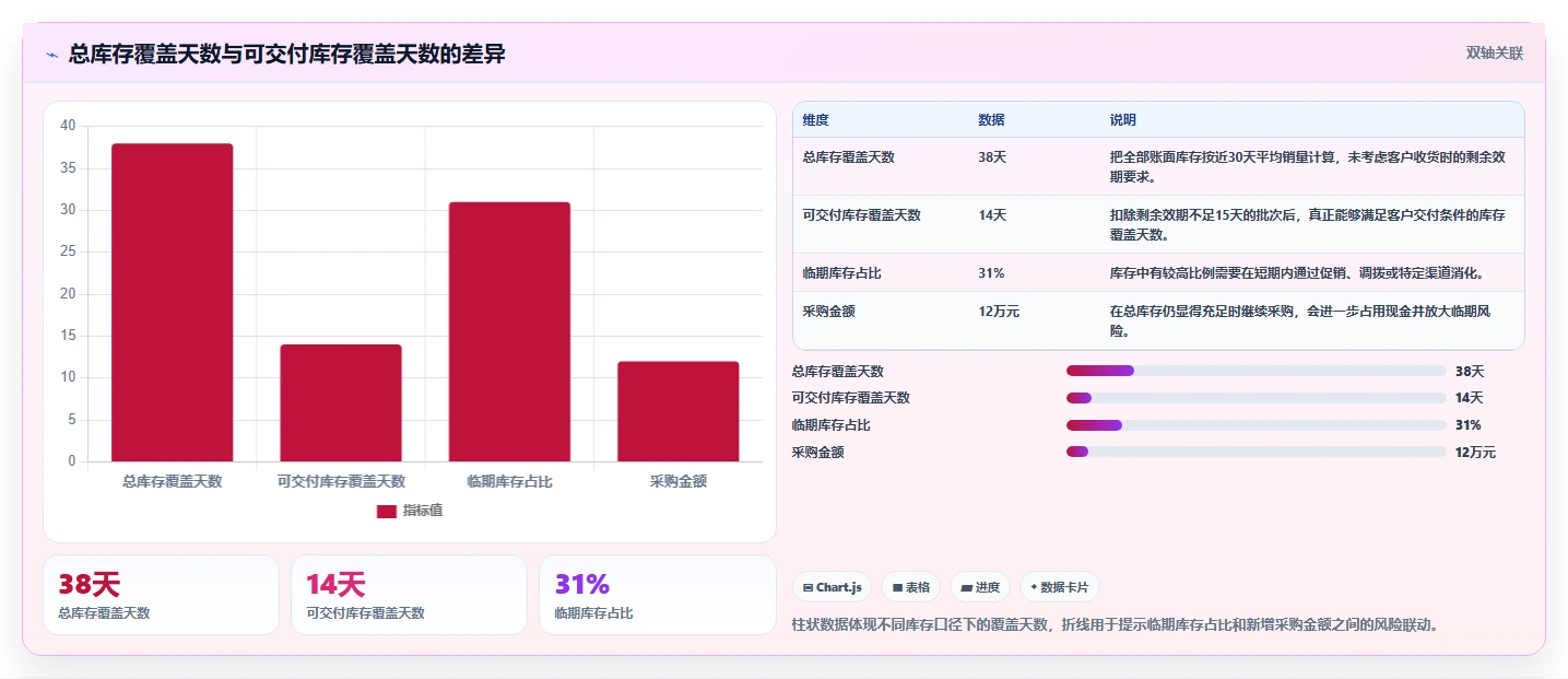 库存出入库：财务人员老板关心什么：批次效期能否解决补货凭感觉