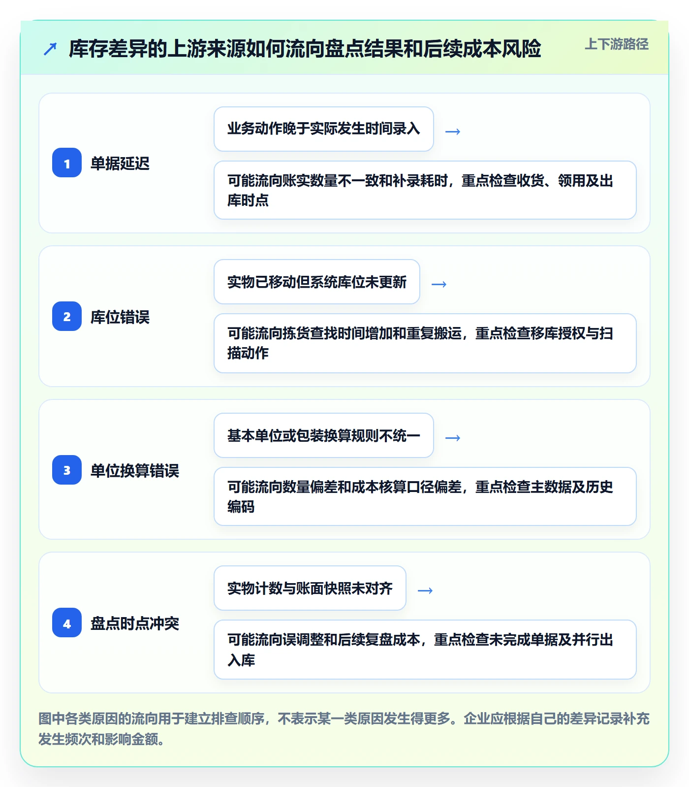 库存管理系统怎么落地？从盘点管理讲清成本控制