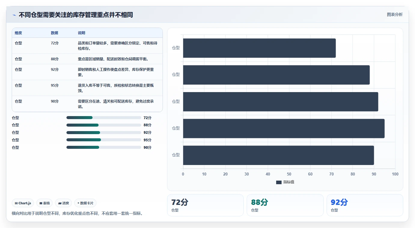 电商库存怎么优化？先从多仓同步的常见误区入手