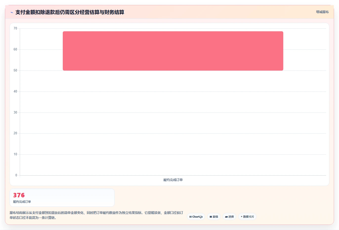 运营数据怎么用？指标口径场景下的中小商家拆解