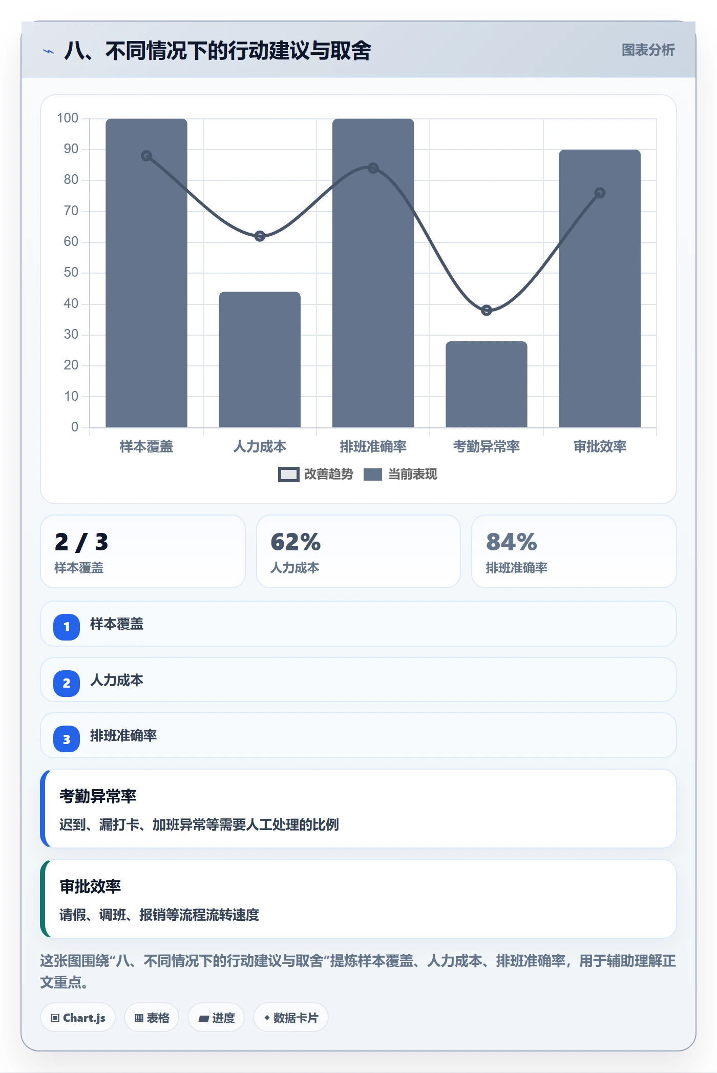 八、不同情况下的行动建议与取舍