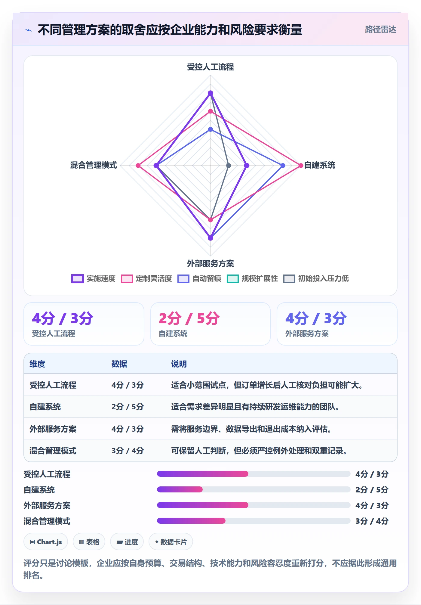 分账系统管理要点：合规要求的实操教程如何设计