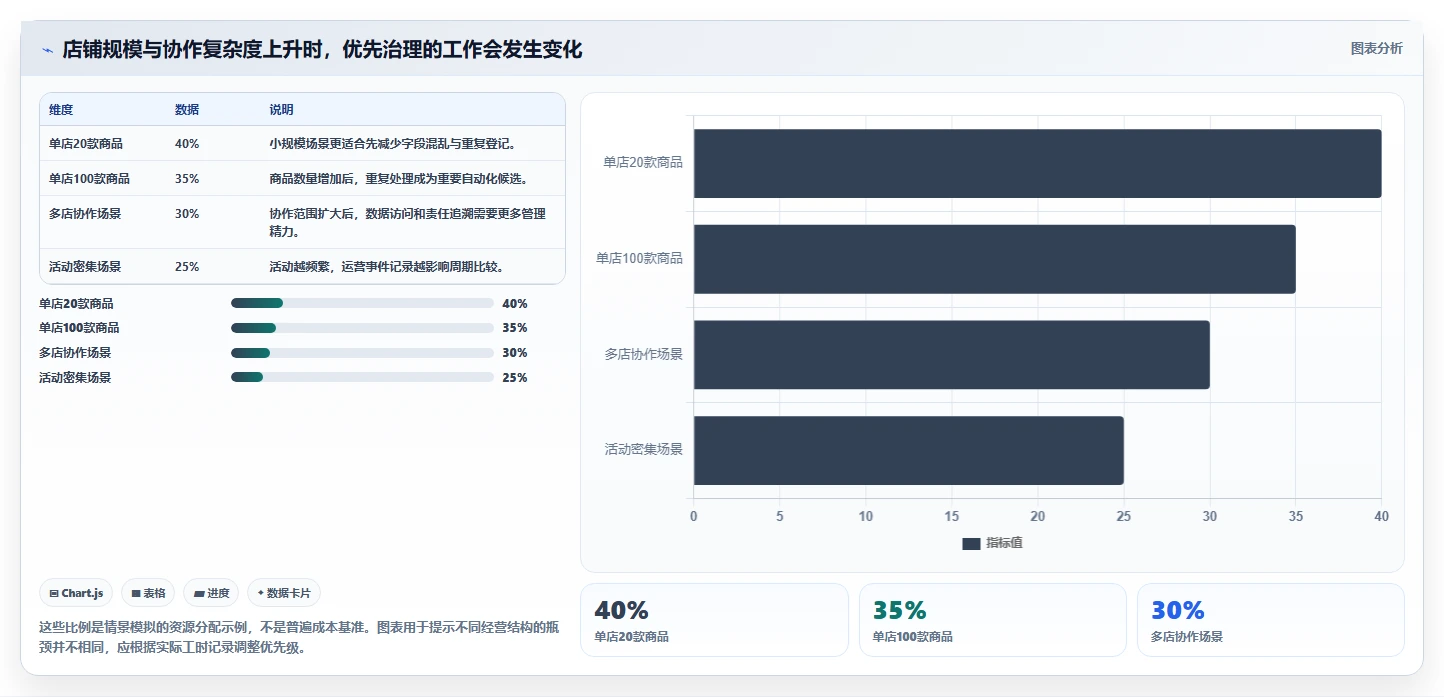 拼多多数据分析工具免费改造重点：从使用限制推进进阶玩法