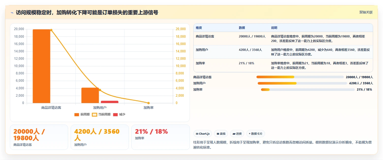 电商数据运营怎么用？指标拆解场景下的核心功能拆解