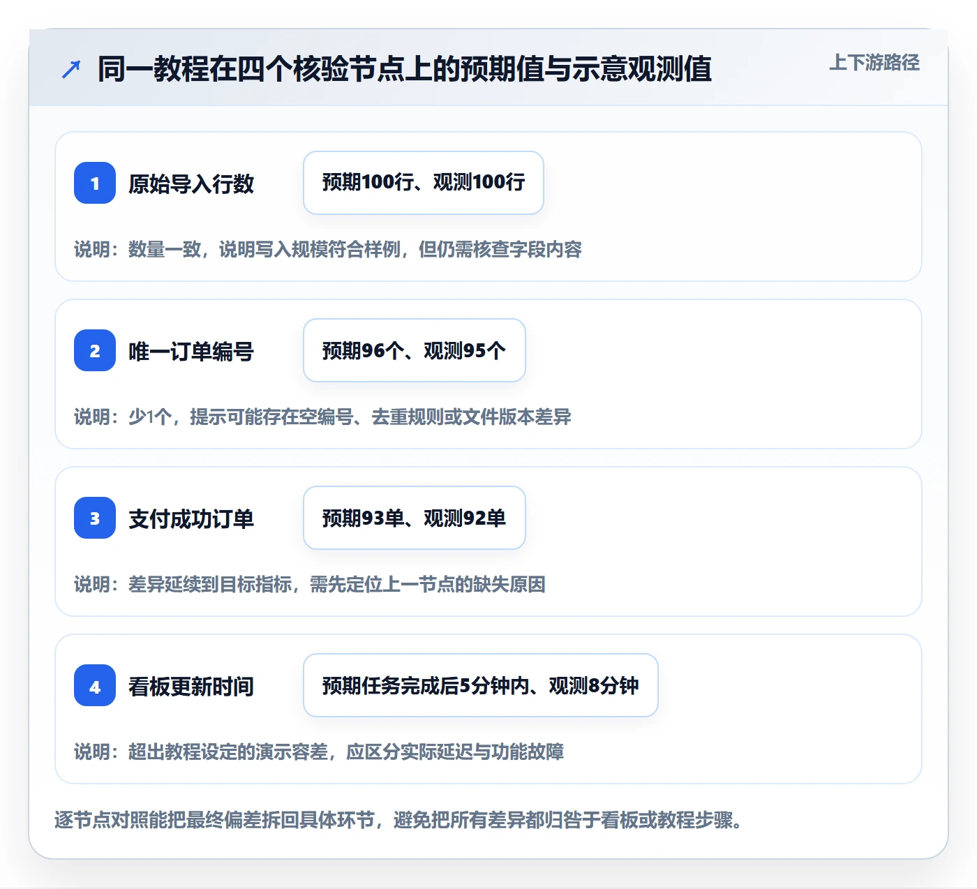 bi 平台数据方法：用实时监控支撑实操教程判断