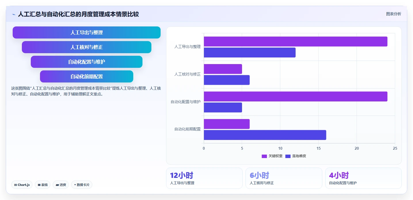 如何运营好一个店铺从0到1：团队执行的日常管理与操作要点