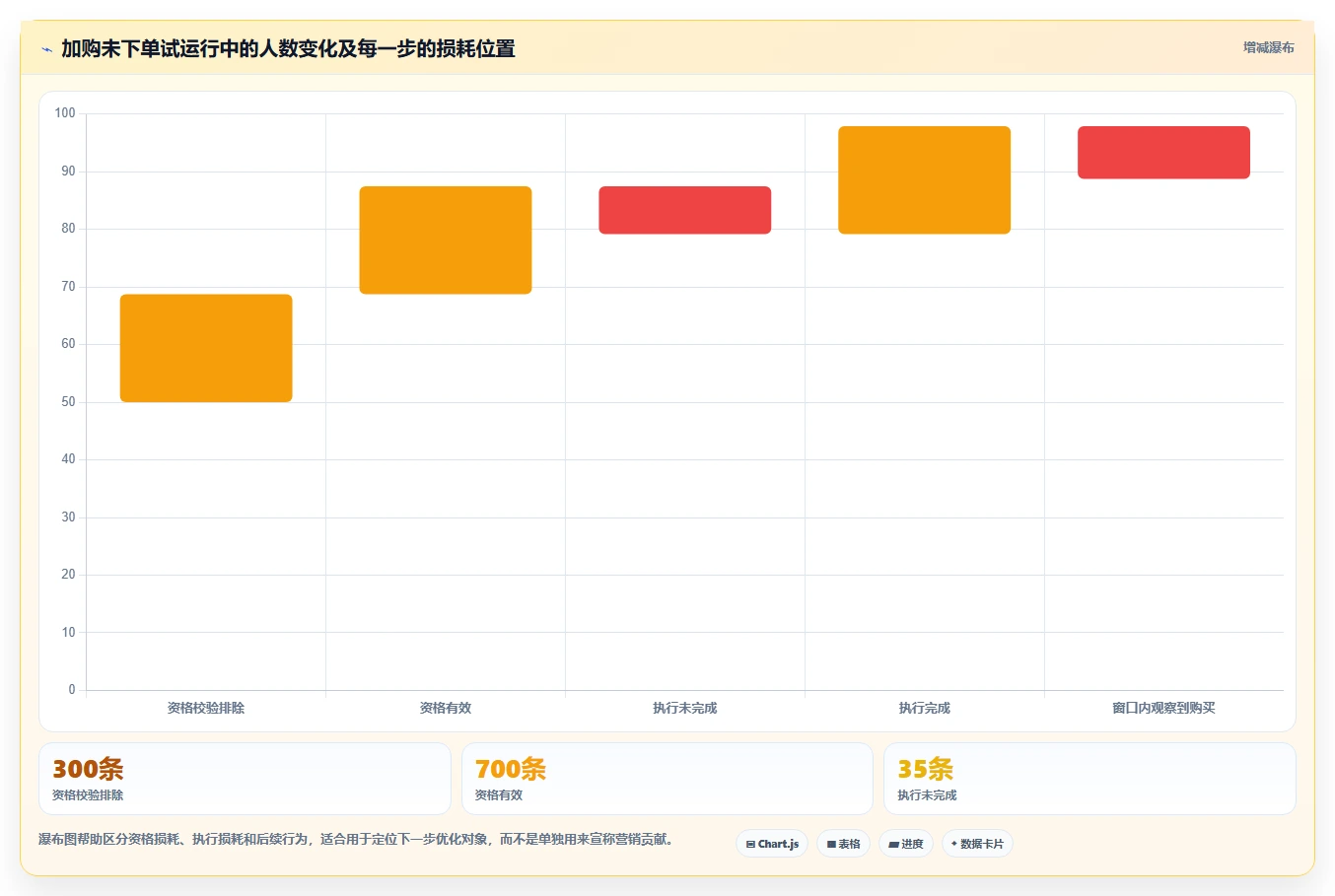 电商crm系统基础课：私域触达相关的流程设计一次讲透