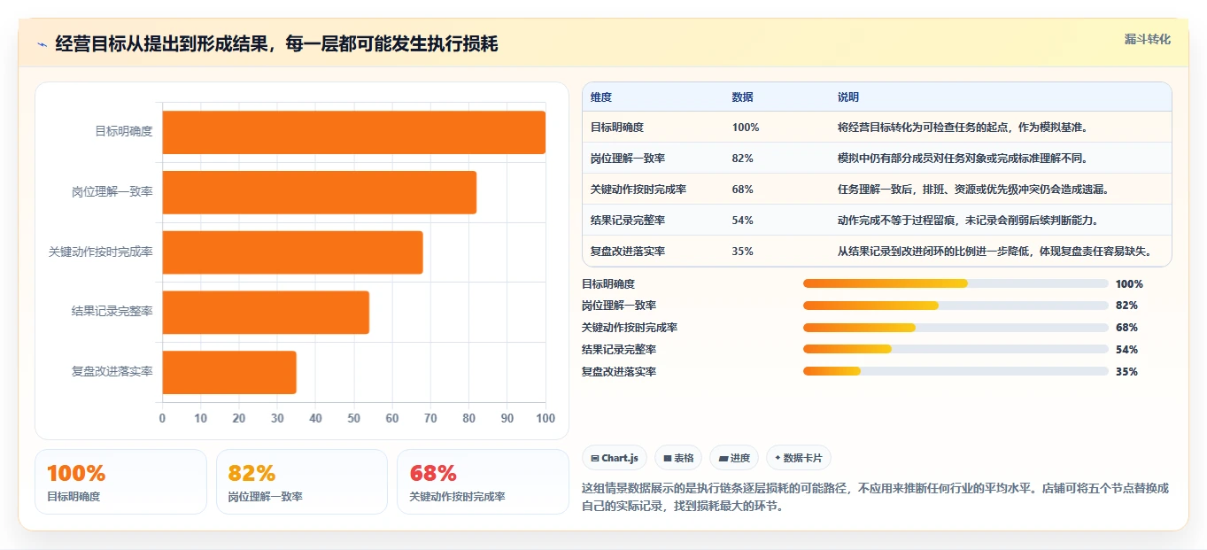 如何运营好一个店铺常见误区全解析：重点看懂团队执行