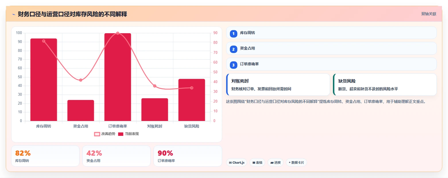 电商库存升级方案：用入门指南改善周转天数