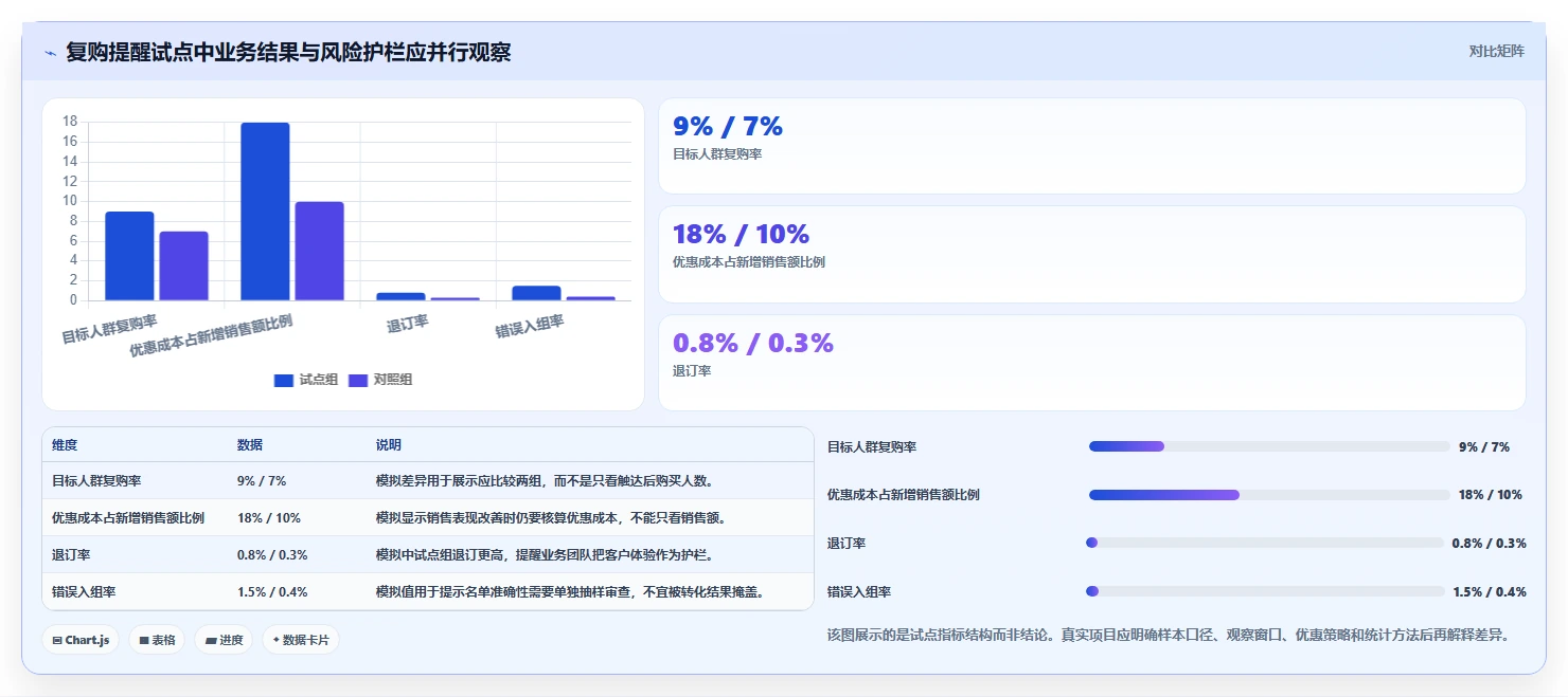电商crm系统决策指南：用风险排查判断自动营销方案