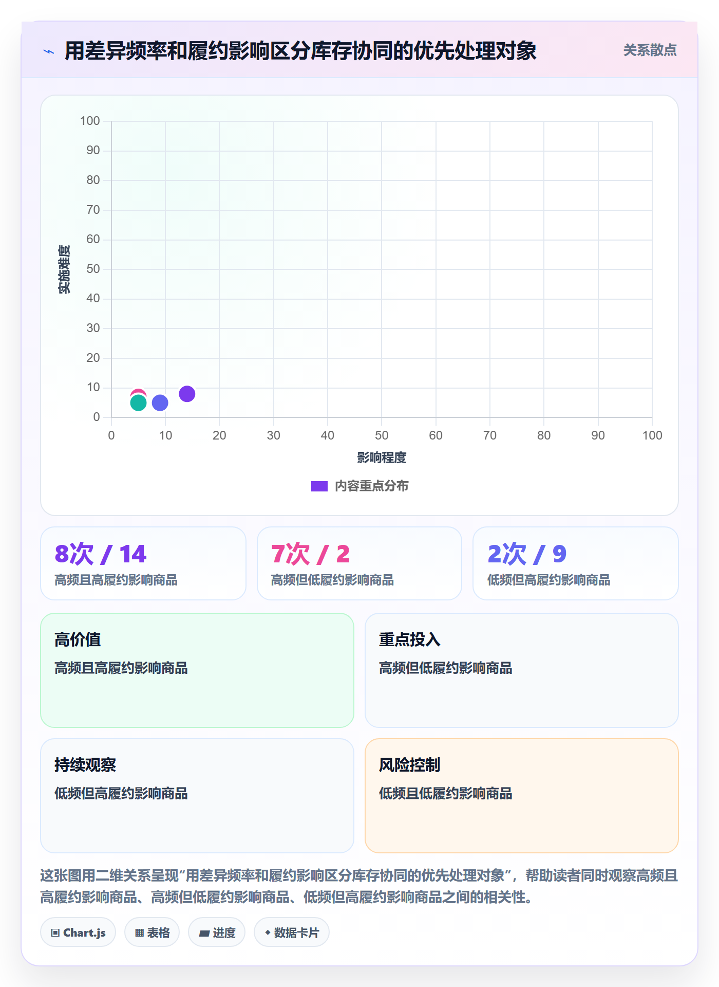 店铺运营管理工作指南：用团队协同解决库存协同问题