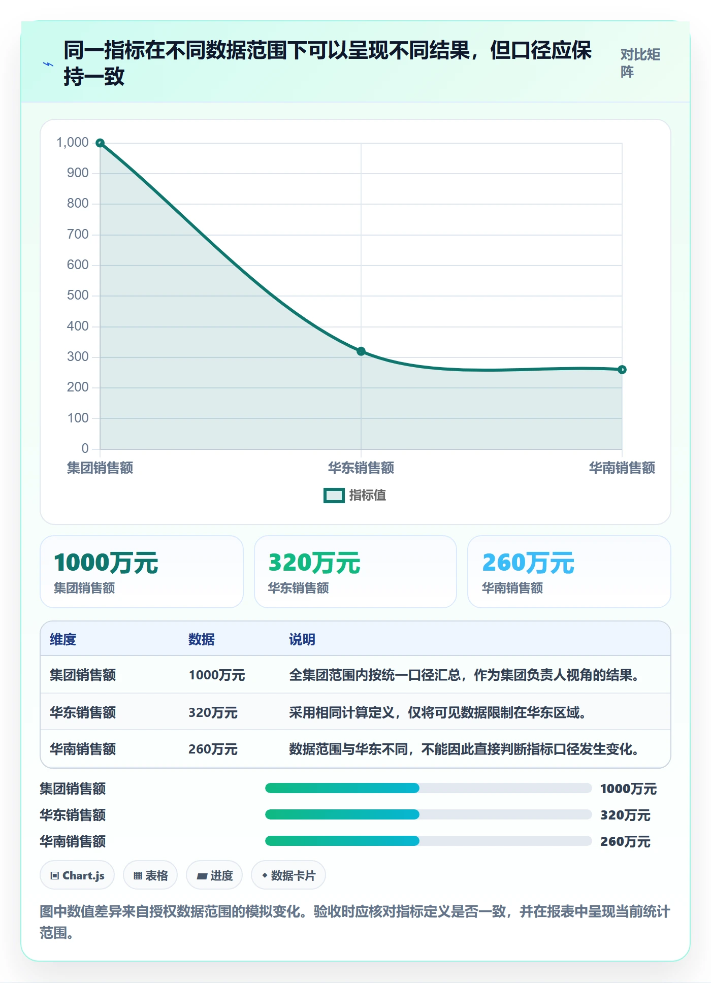 bi 平台场景解析：权限体系中的指标体系怎么处理