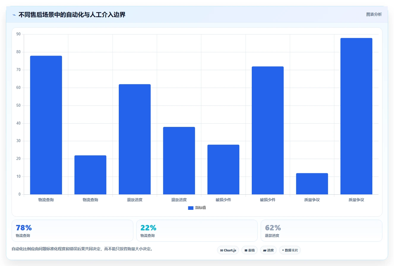 想做好电商管理，先掌握多店经营中的客服售后