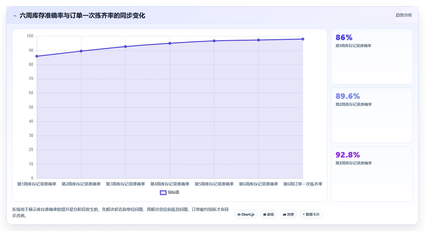 库存出入库：仓库新手场景拆解：旺季备货如何做到提升库存准确率