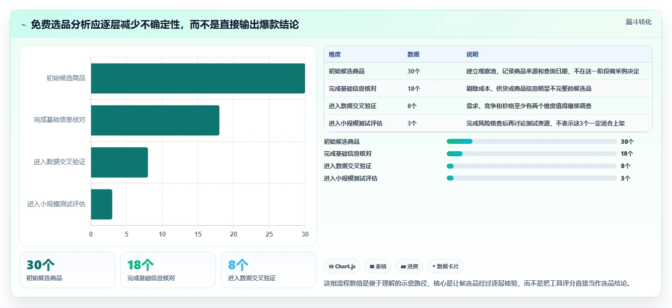 拼多多数据分析工具免费应用思路：围绕选品数据拆解核心功能