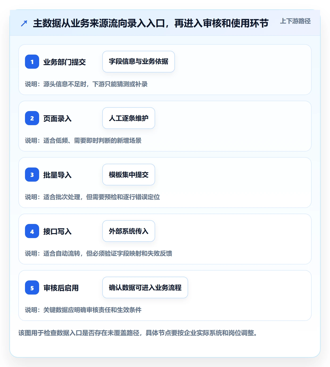 erp数据录入优化清单：字段校验与系统搭建的关键动作