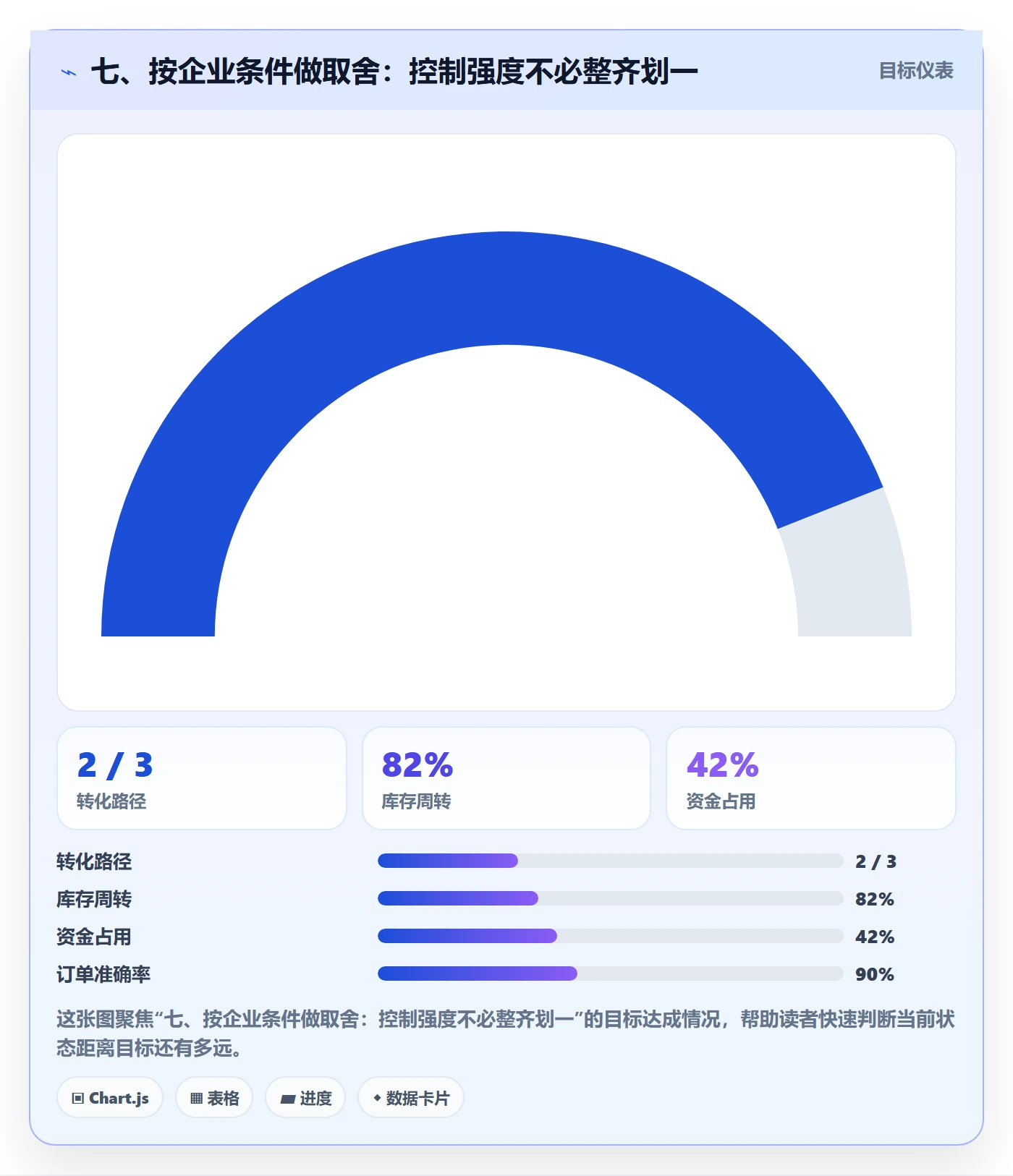 七、按企业条件做取舍：控制强度不必整齐划一