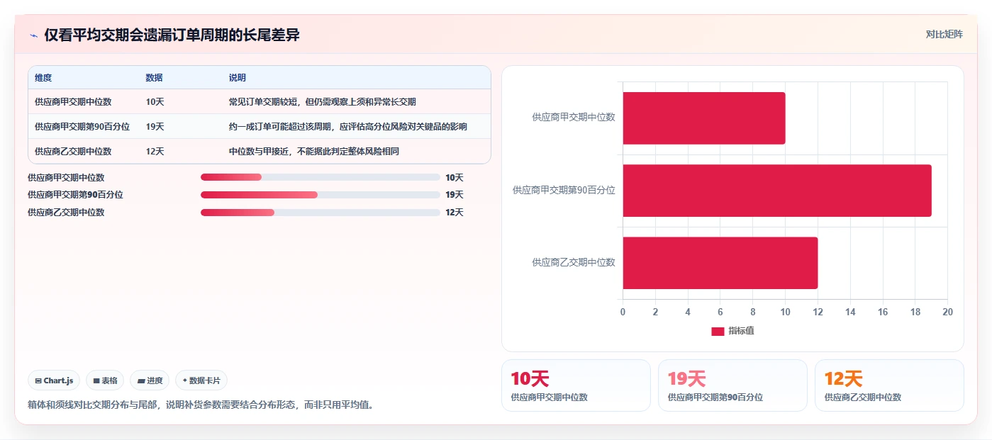 仓库安全库存管理落地清单：需求波动相关的指标体系事项