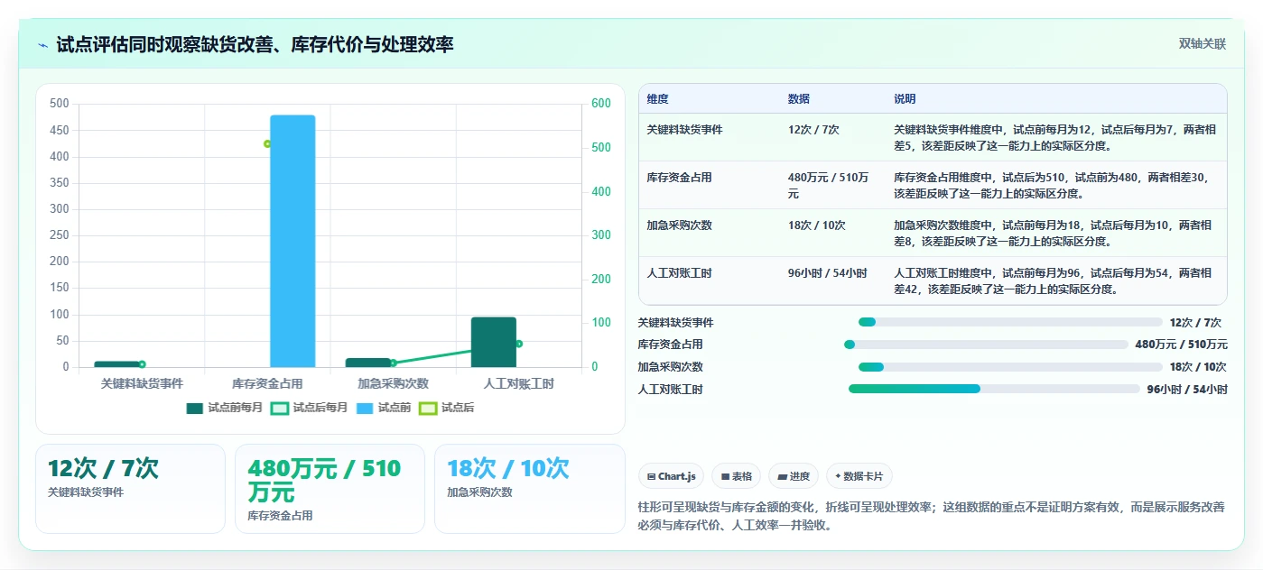 仓库安全库存管理建设路线：从分级预警到进阶玩法分几步