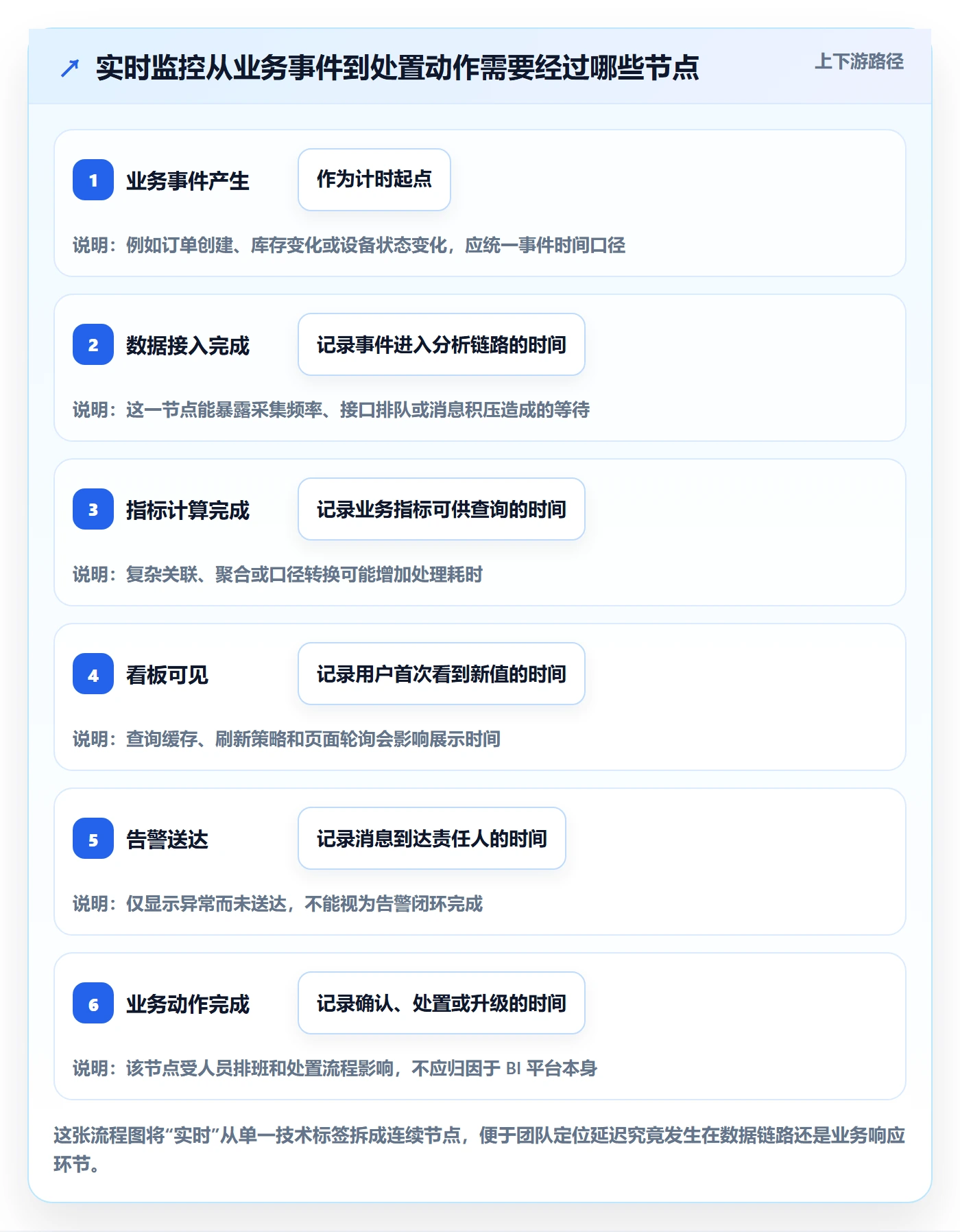 bi 平台怎么选？实时监控相关的系统搭建判断标准
