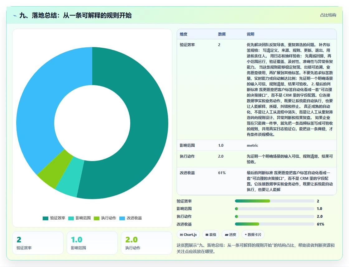 九、落地总结：从一条可解释的规则开始