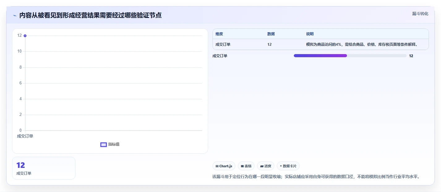 店铺运营包括哪些方面决策指南：用落地案例判断内容运营方案