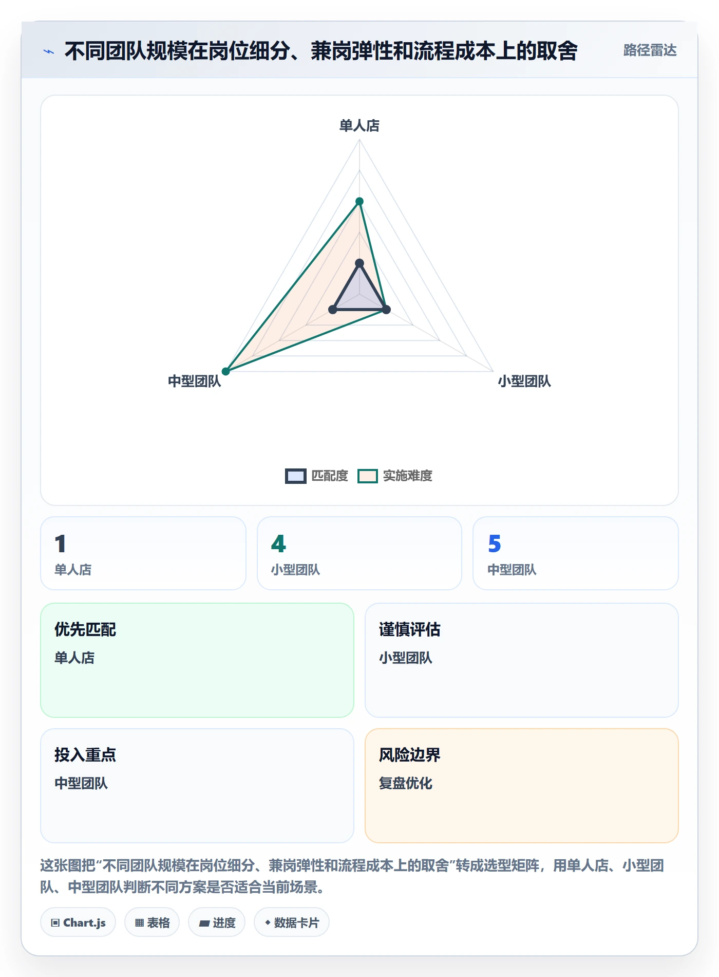 店铺运营管理落地案例全解析：重点看懂岗位分工