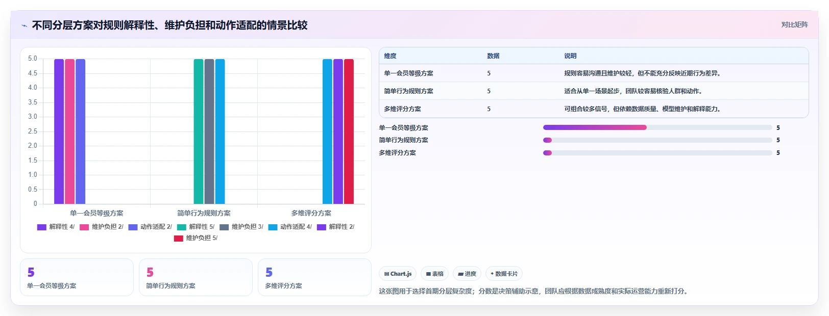 电商crm系统怎么落地？从会员分层讲清系统搭建