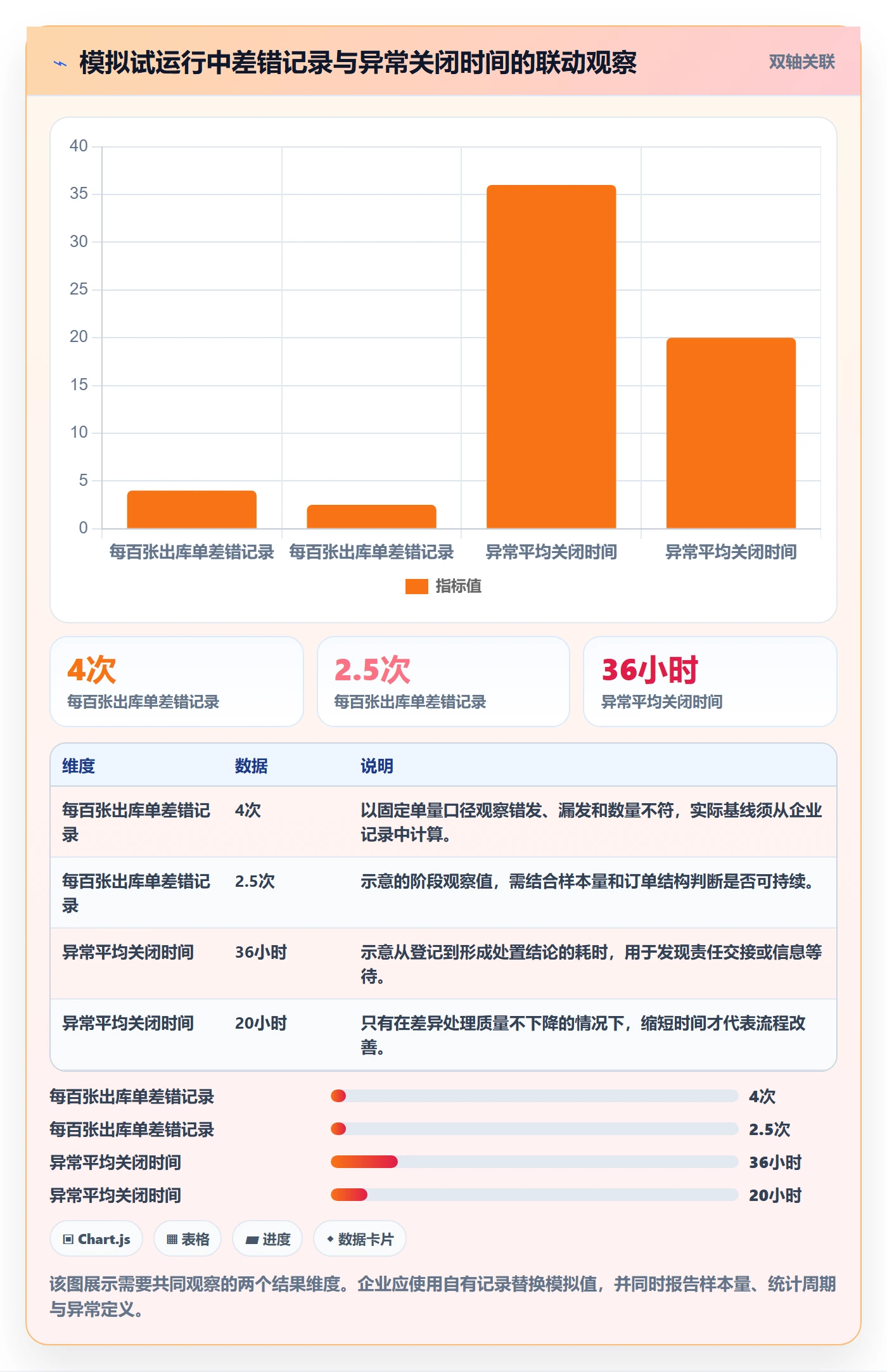 库存管理系统基础课：出入库流程相关的标准化管理一次讲透