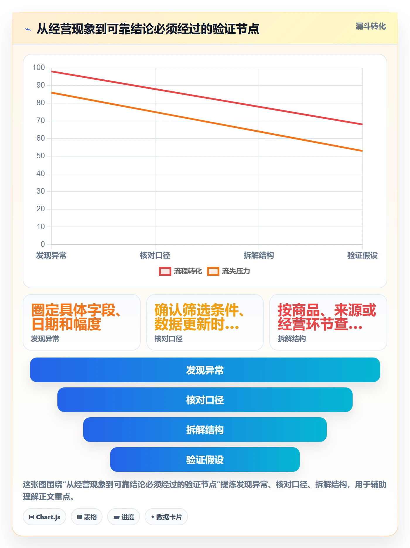 店铺运营管理基础课：日报周报相关的数据复盘一次讲透