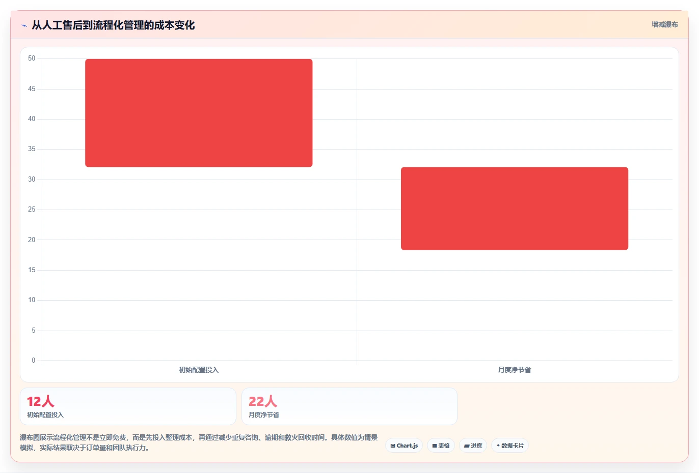 电商管理新手避坑全解析：重点看懂客服售后