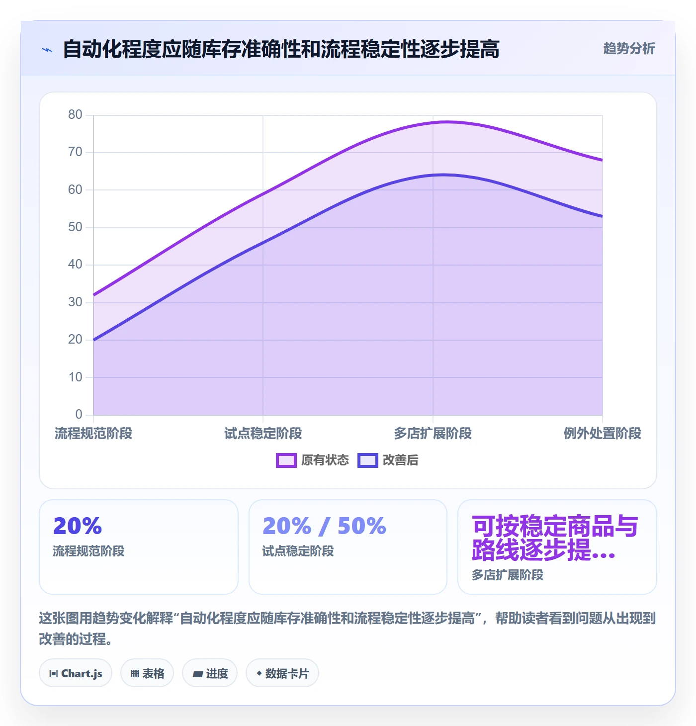 库存管理系统决策指南:用多店经营判断多仓调拨方案