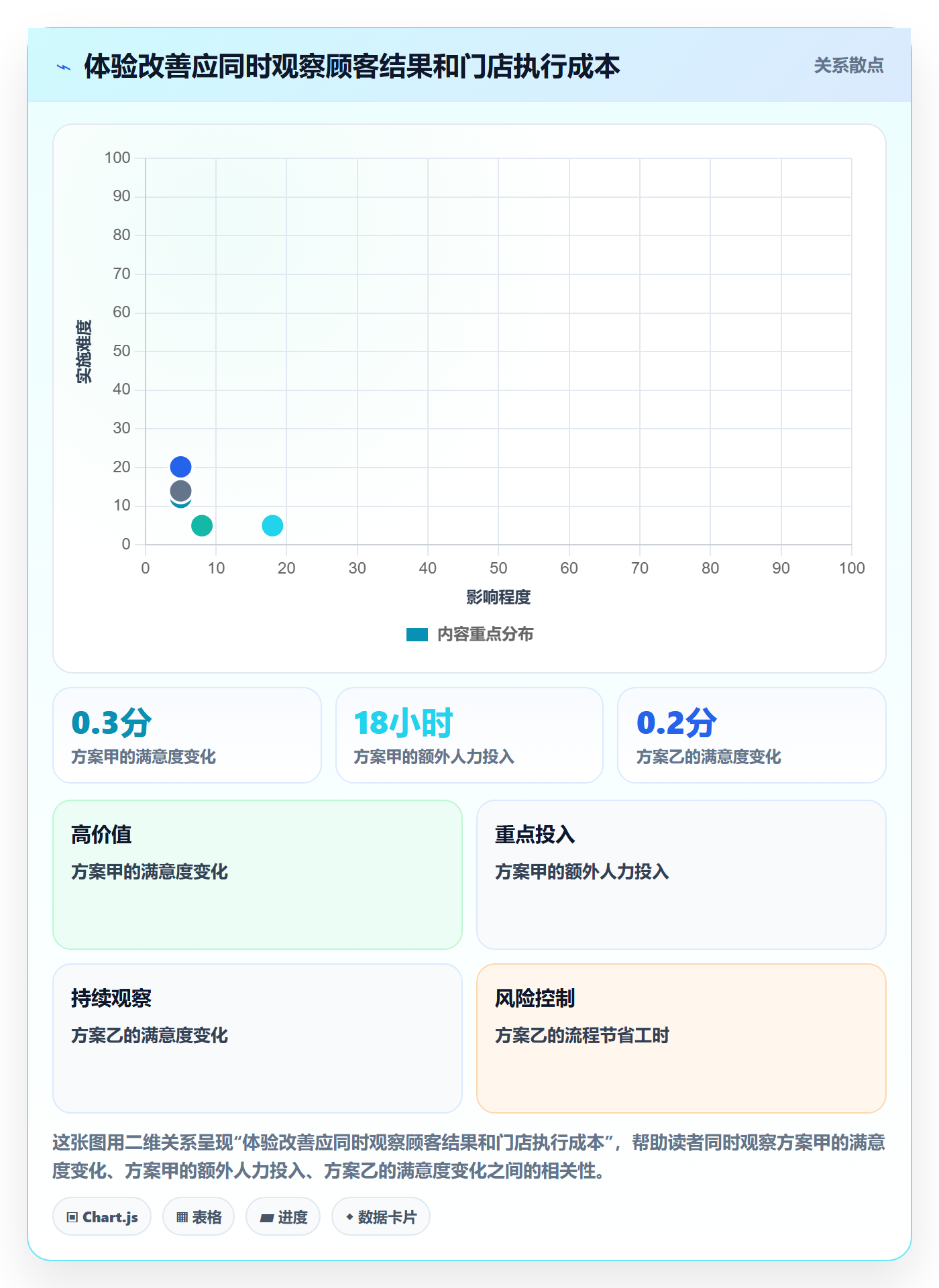 店铺运营管理基础课：客户体验相关的指标体系一次讲透