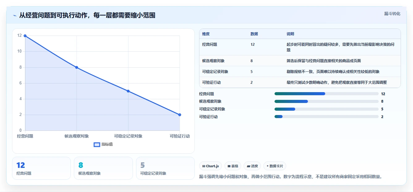 拼多多数据分析工具免费实施路径：竞品监控如何完成新手避坑