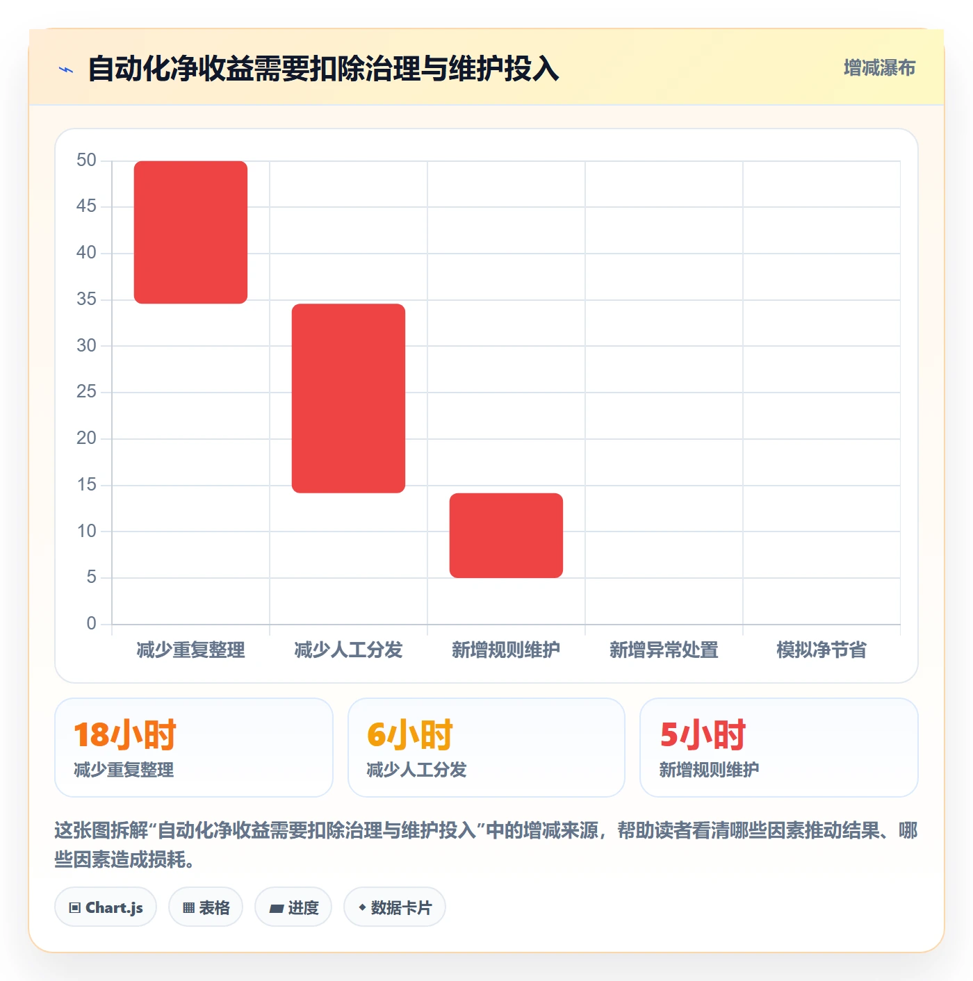 bi 平台改造重点：从指标建模推进自动化方案